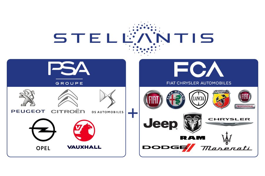 STELLANTIS